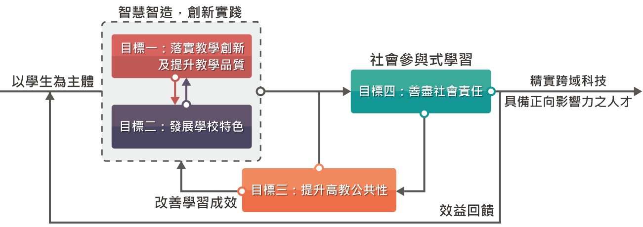 這是一張圖片 目標關聯圖.png