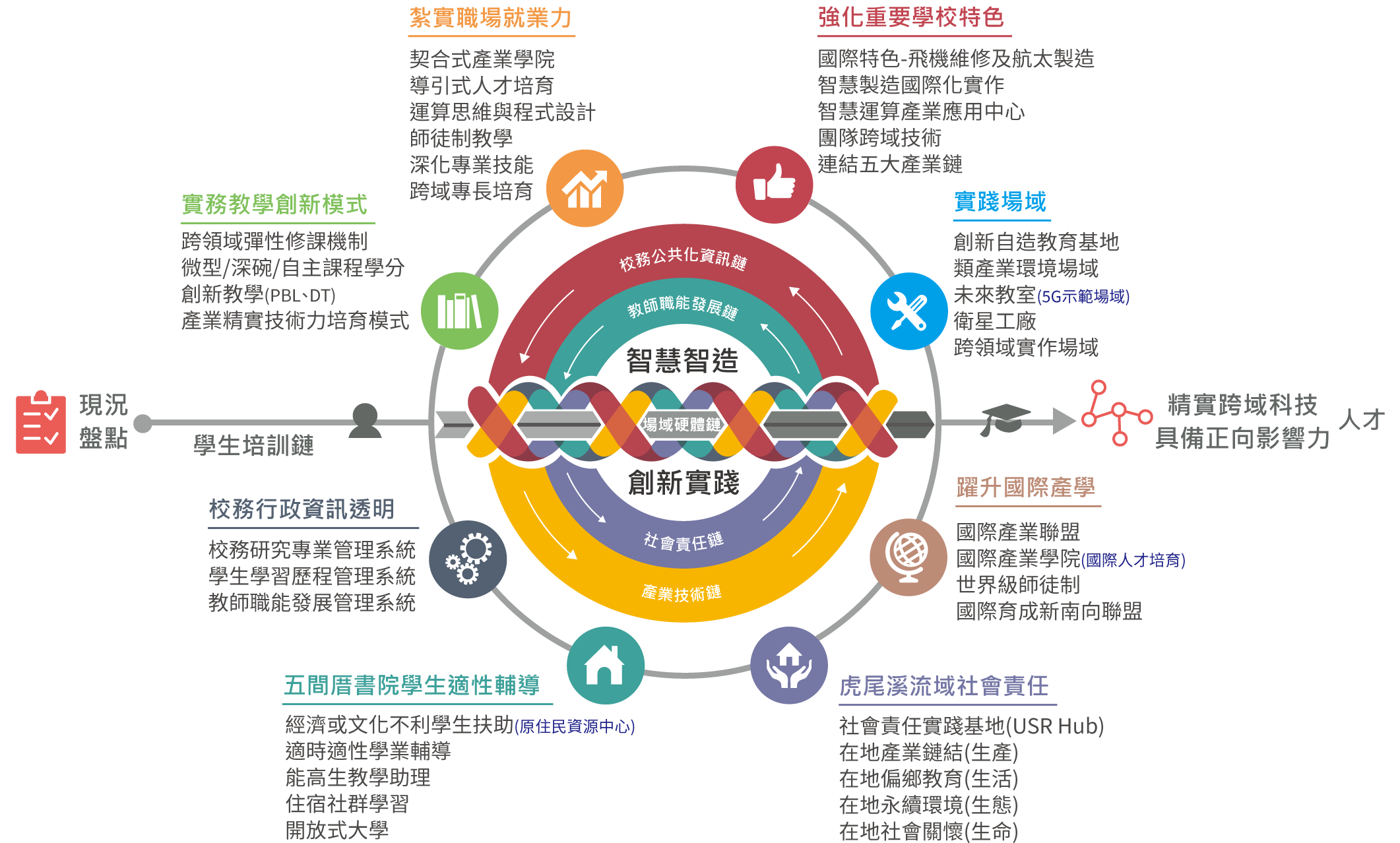 總體思維.png 總體思維.png